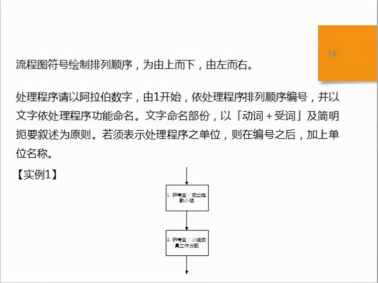 sop标准化作业流程图（品质sop标准作业流程模板）