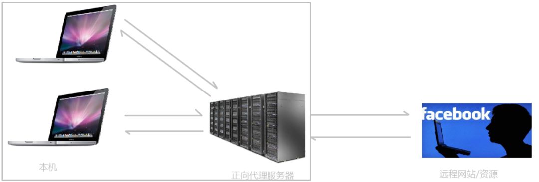 nginx详细讲解（nginx通俗讲解）