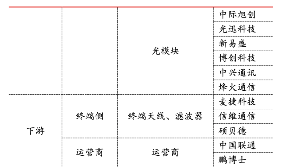 参与5g基站建设龙头（5G基站产业链）