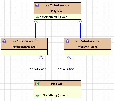 myeclipse写java（myeclipse创建javaweb项目）