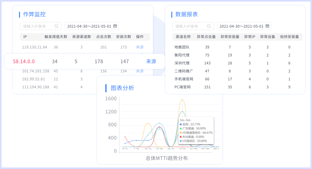 openinstall“作弊监控”功能，让流量不再真假难辨