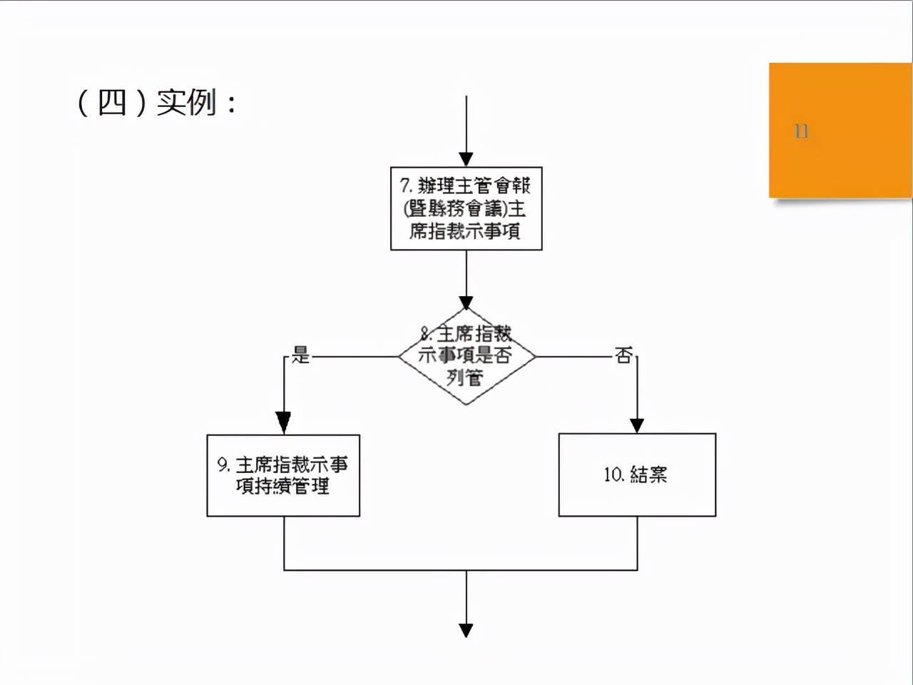 sop标准化作业流程图（品质sop标准作业流程模板）