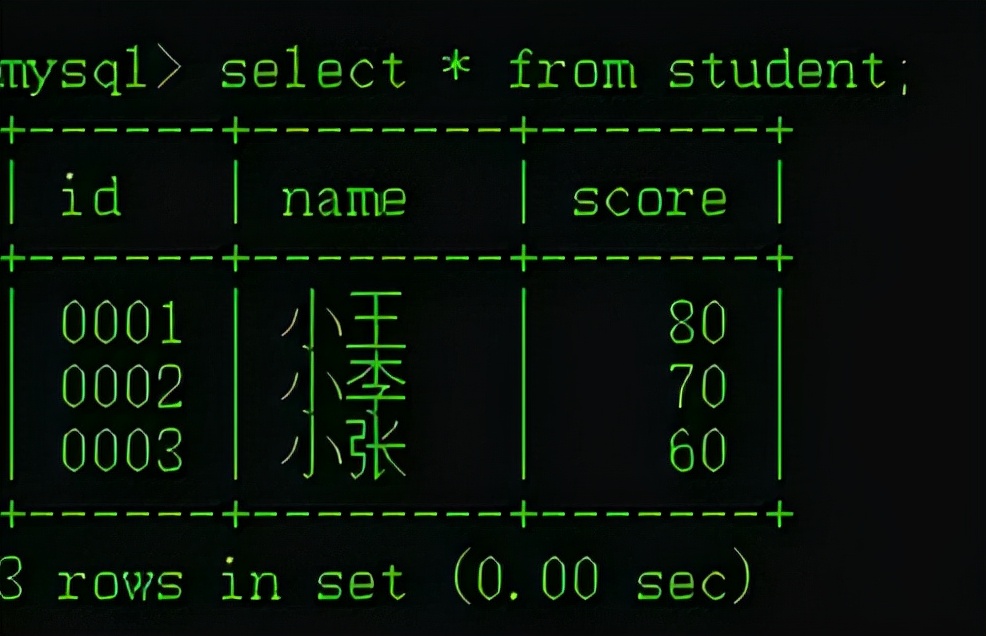 java连接mysql进行增删改查（java连接sqlserver数据库实现增删改查）