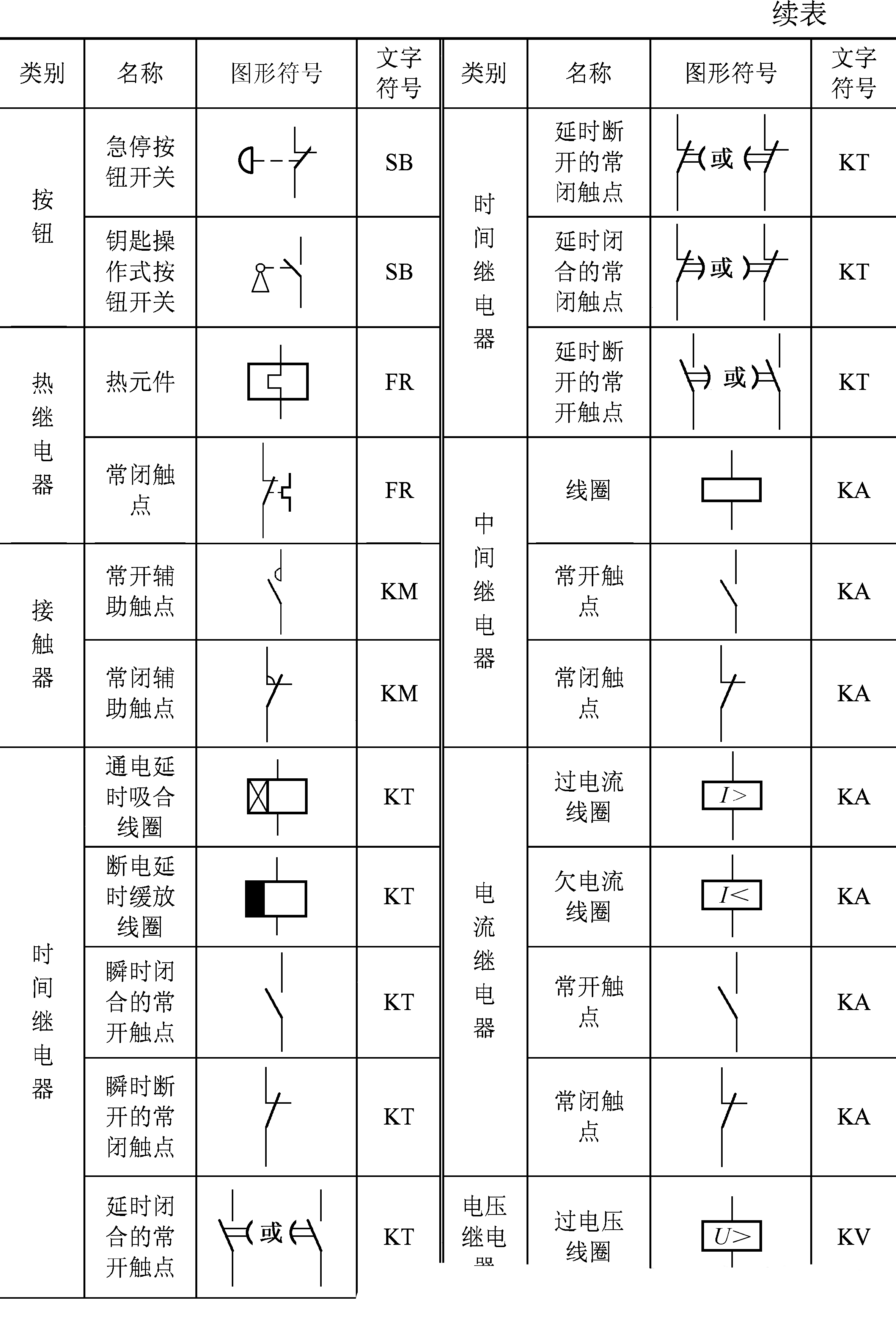 电工常用电气元件图解（电气元件的基本表示方法）