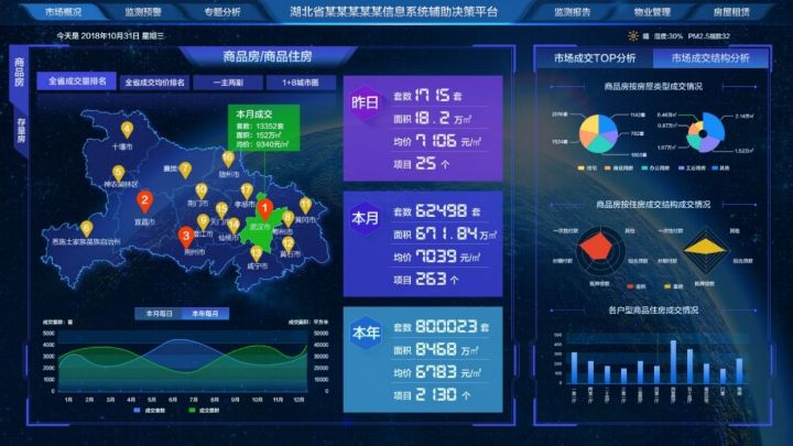 bi数据分析工具有哪些（BI数据分析常用工具）