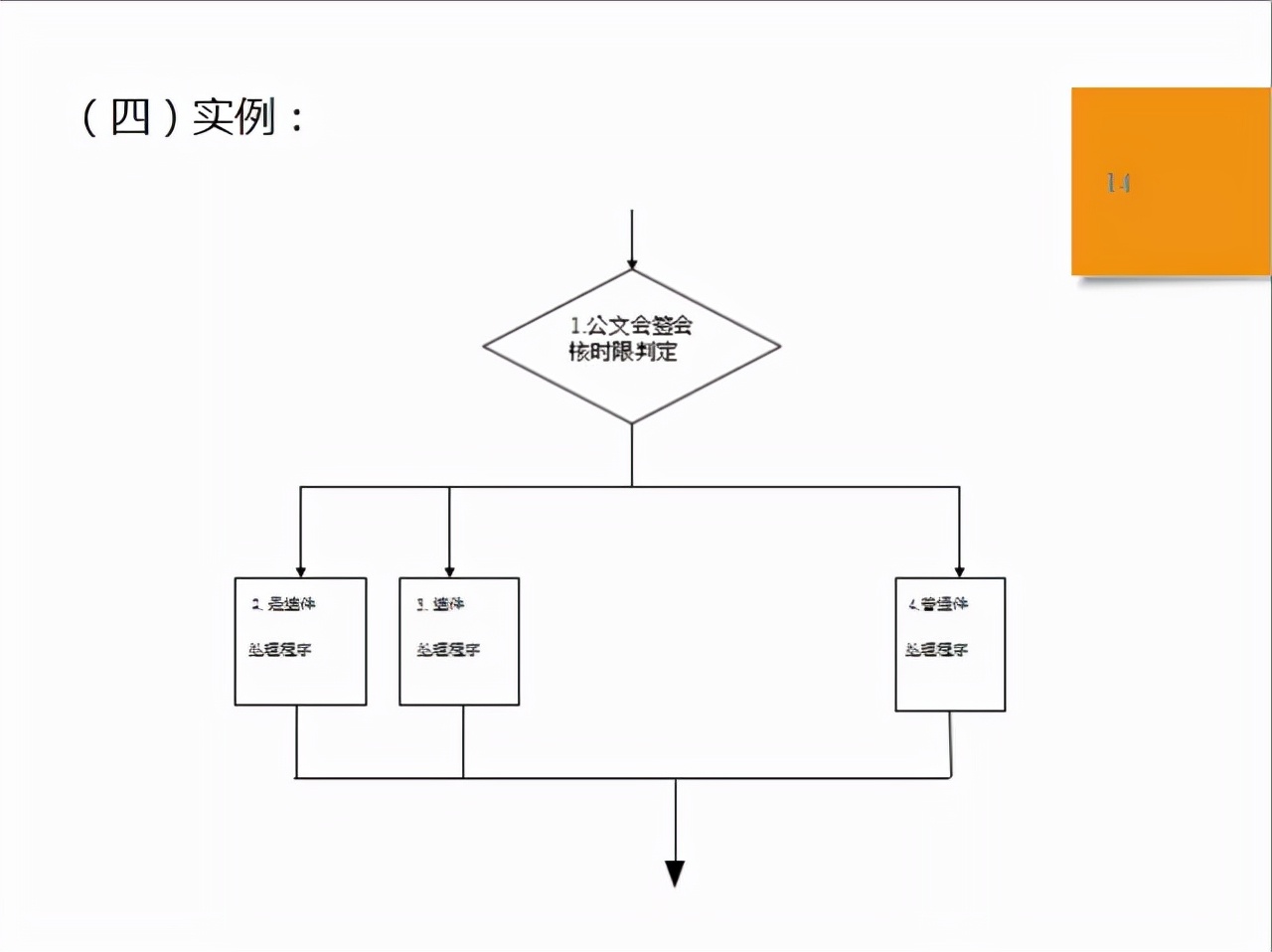 sop标准化作业流程图（品质sop标准作业流程模板）