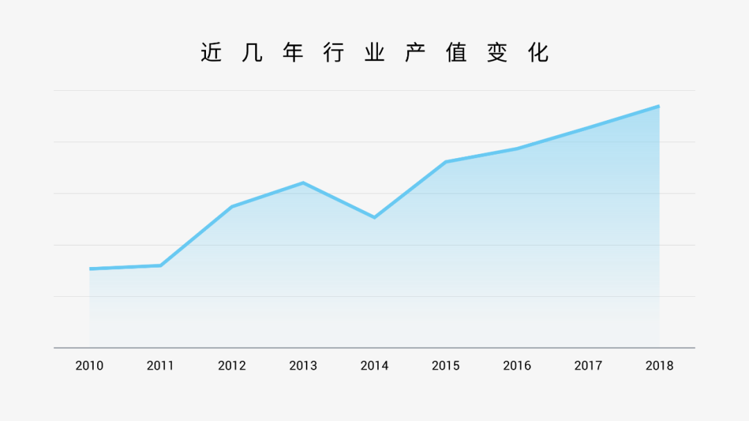 让人眼前一亮的PPT（比赛ppt怎么做给人眼前一亮）