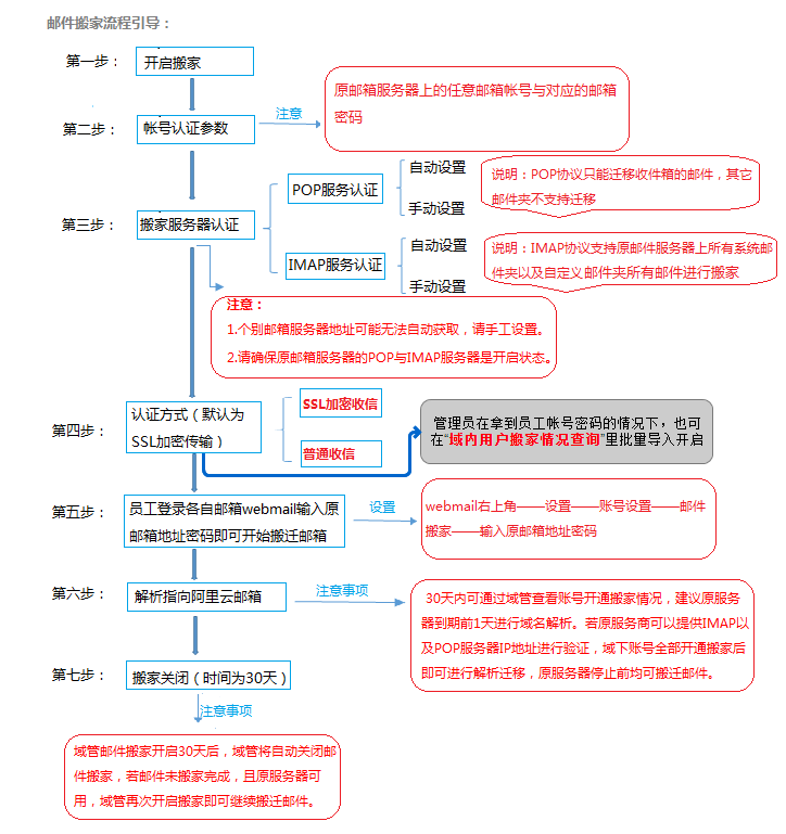 阿里邮箱怎么搬家（阿里邮箱迁移）