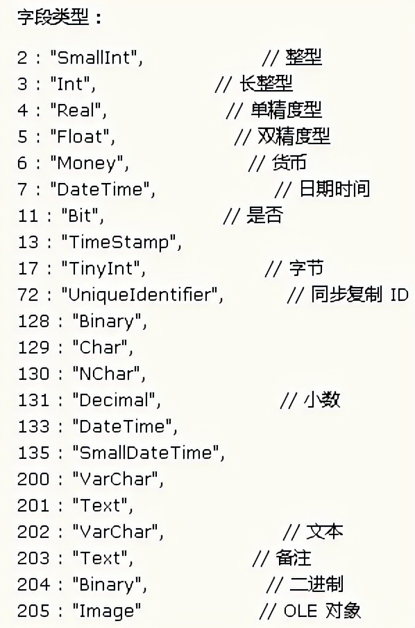 access创建数据透视表窗体（Access数据库、Excel表格与VB编程完美结合实现Excel表格透视功能）