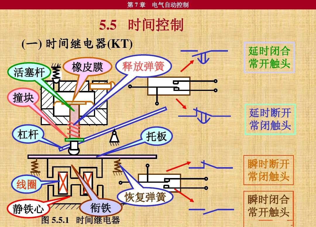 电工常用电气元件图解（电气元件的基本表示方法）