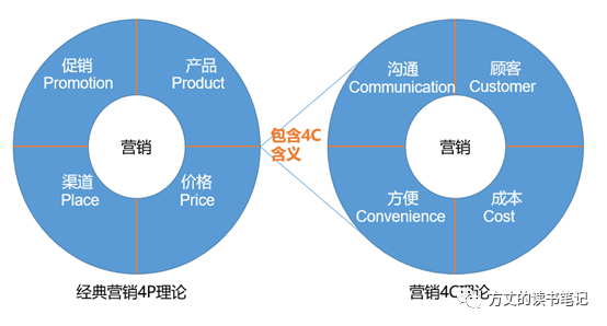 如何理解营销的本质就是吸引顾客与保留顾客（如何理解营销的本质是吸引和保留顾客）