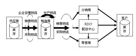 京东包邮要满足什么条件（京东包邮条件越来越高了）