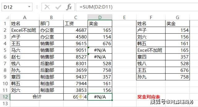 会计需要掌握excel哪些函数（会计人员常用的excel函数）