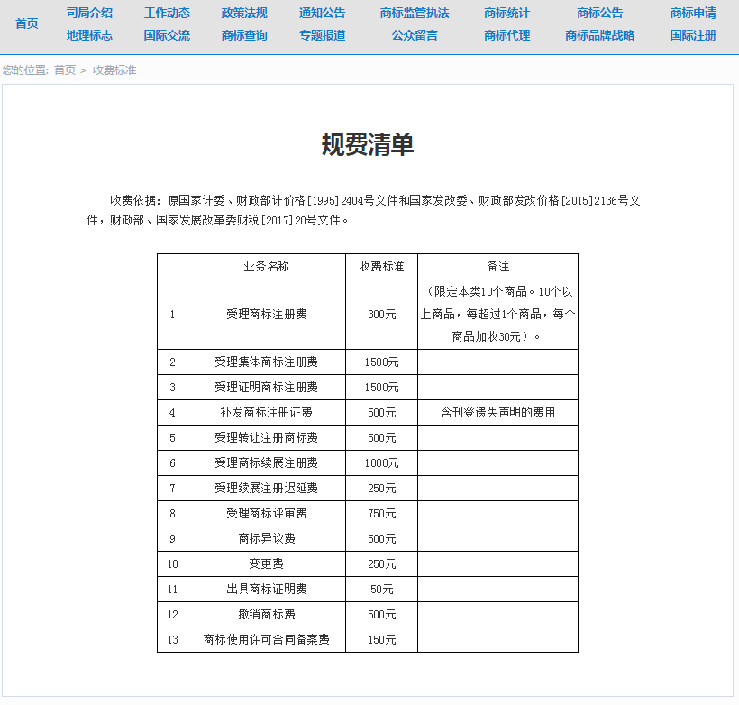 商标注册流程及费用是什么（注册商标流程和费用标准）