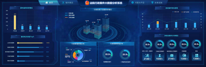 bi数据分析工具有哪些（BI数据分析常用工具）