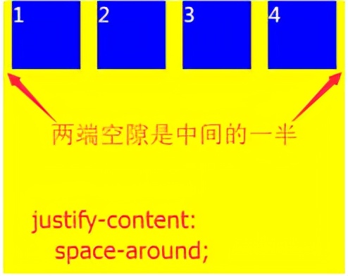 css中的弹性布局（css3弹性布局）