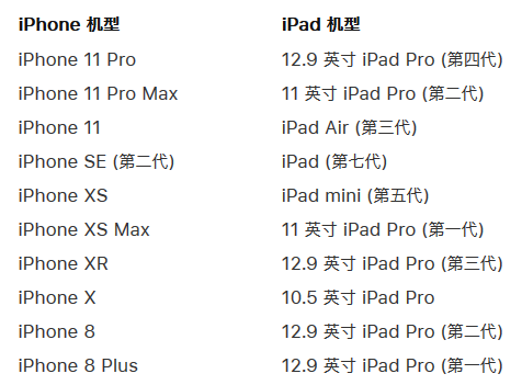 苹果iPad如何快速充电（怎样才能让苹果ipad充电充快）