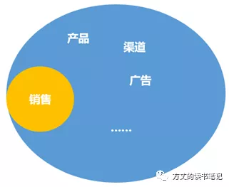 如何理解营销的本质就是吸引顾客与保留顾客（如何理解营销的本质是吸引和保留顾客）