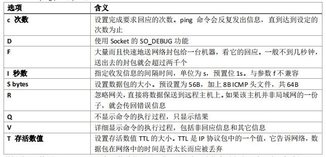 linux常用命令（linux常用命令详解）