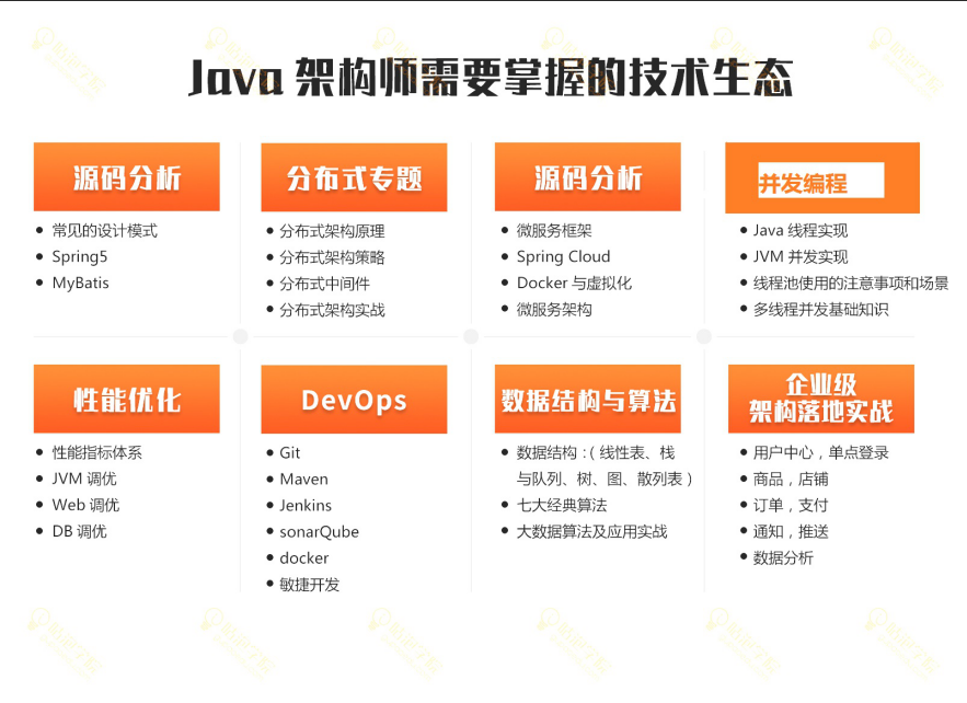 自学java路线（Java学习教程）