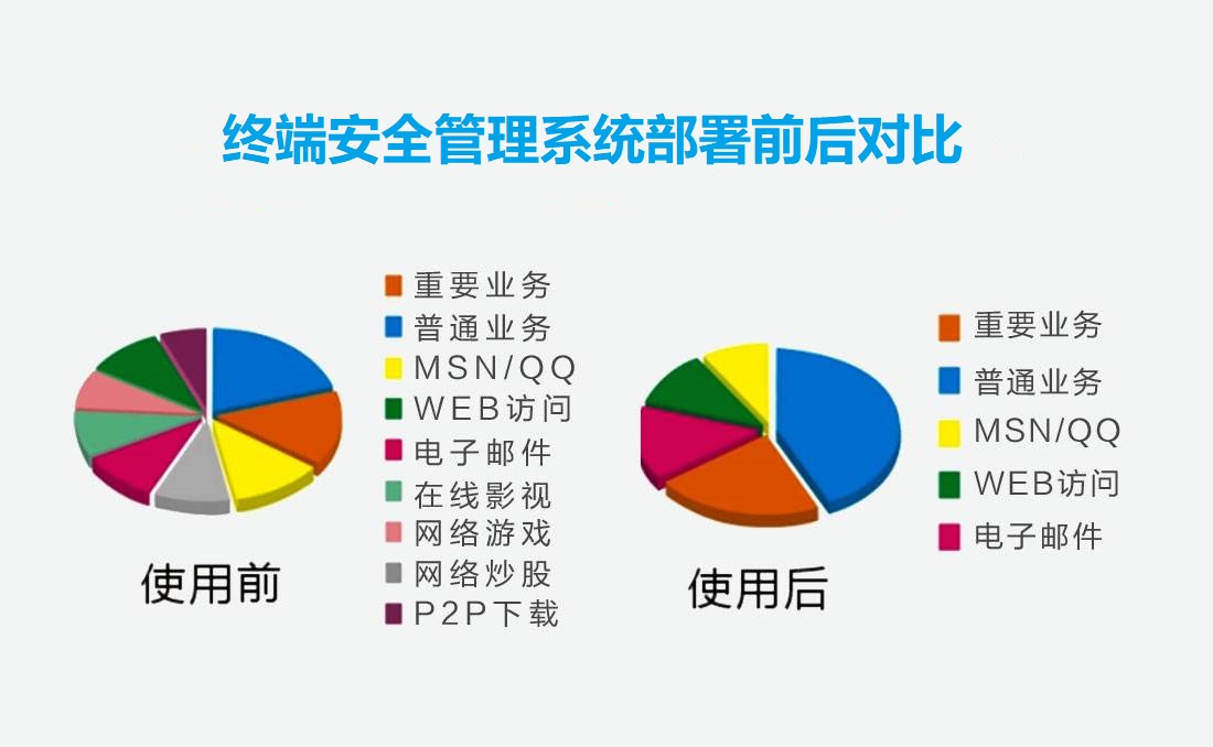 终端安全管家（终端安全管理系统软件）