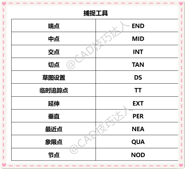 CAD入门快捷键（cad小技巧快捷键）