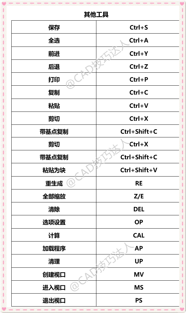 CAD入门快捷键（cad小技巧快捷键）