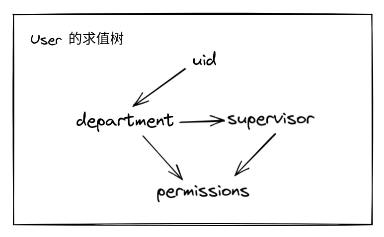 函数式编程的 Java 编码实践：利用惰性写出高性能且抽象的代码