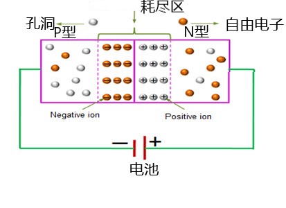 什么是整流二极管？（整流二极管的作用与原理）