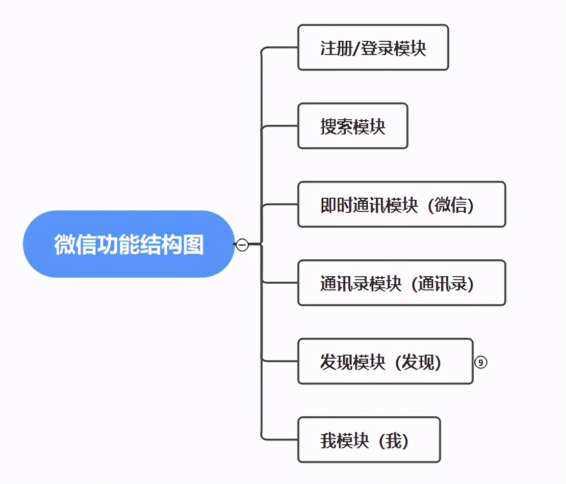 产品功能结构图和信息结构图（产品结构图和功能结构图）