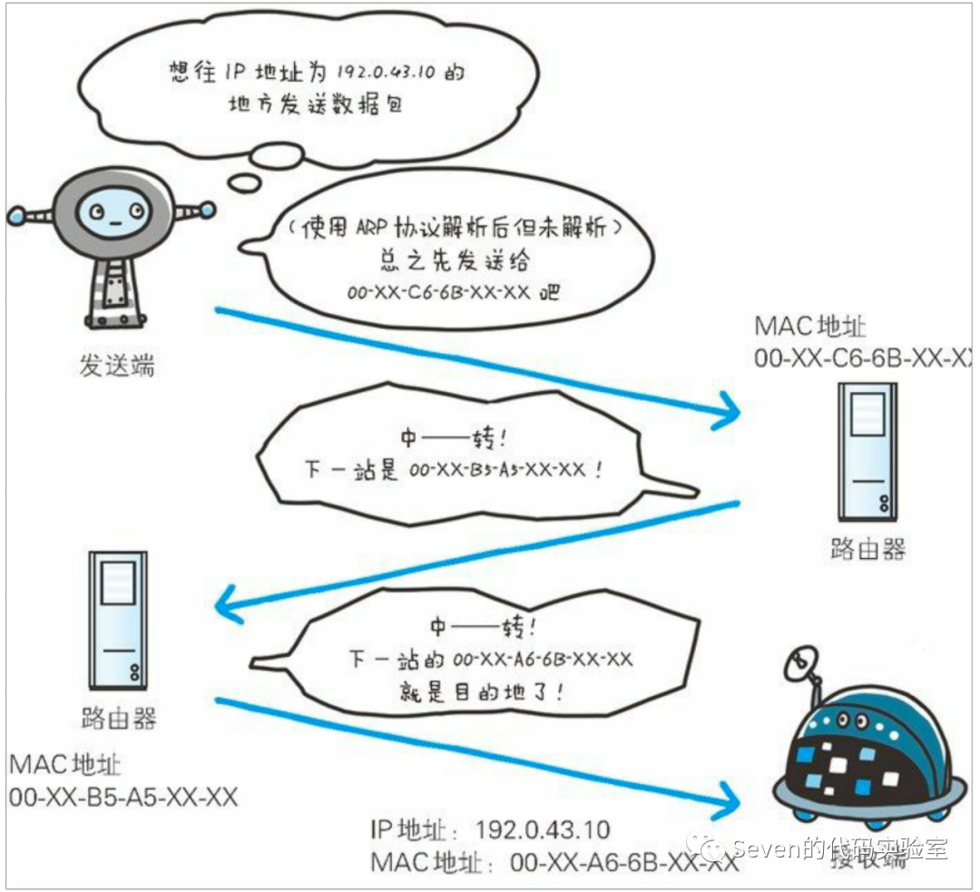 「HTTP」Web页面是如何呈现的？