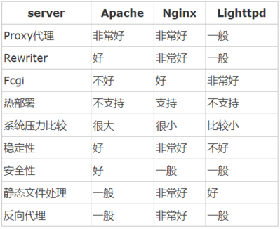 nginx详细讲解（nginx通俗讲解）