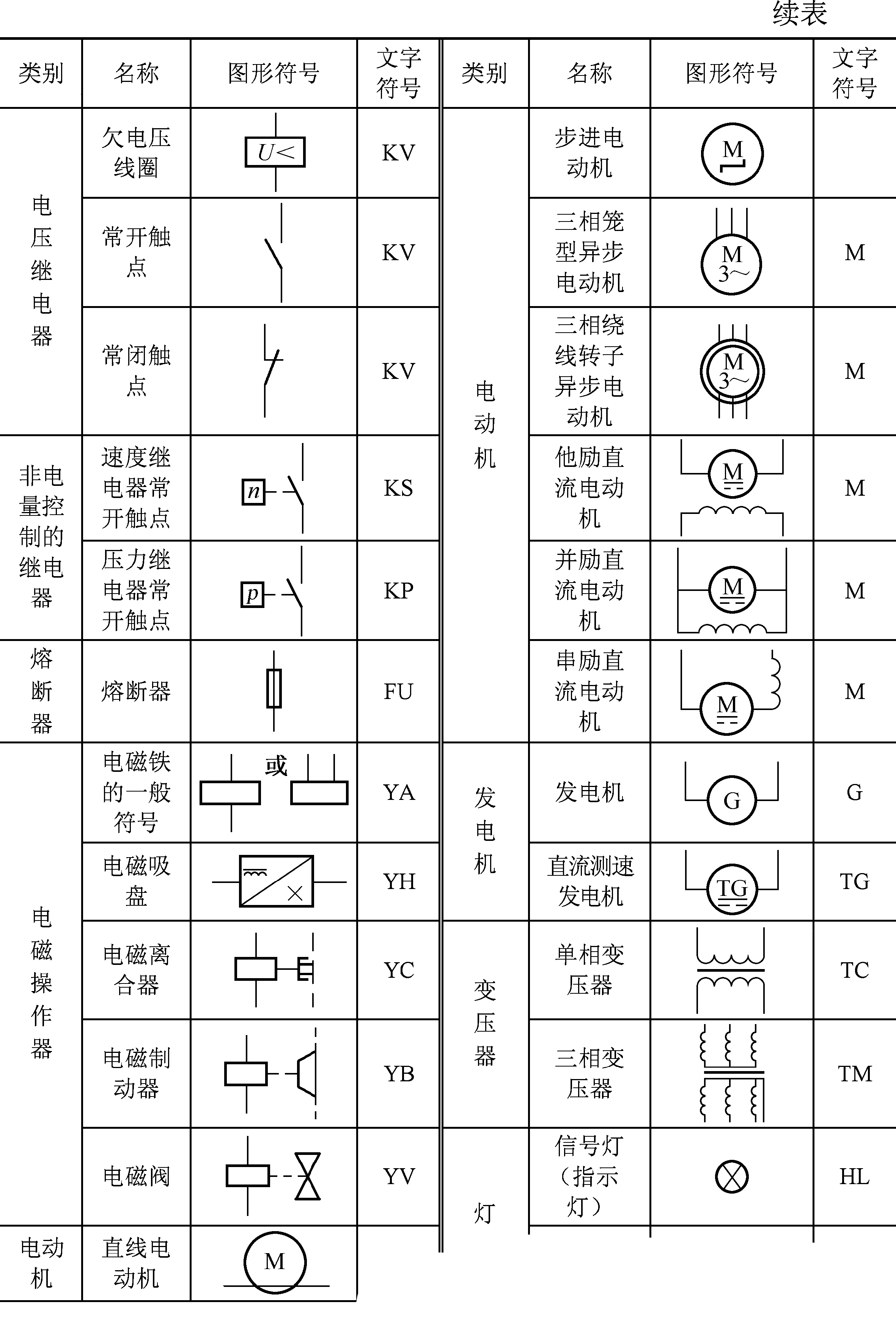 电工常用电气元件图解（电气元件的基本表示方法）