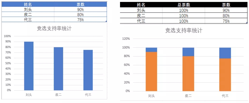 柱形图在excel怎么做（在excel中做柱形图）