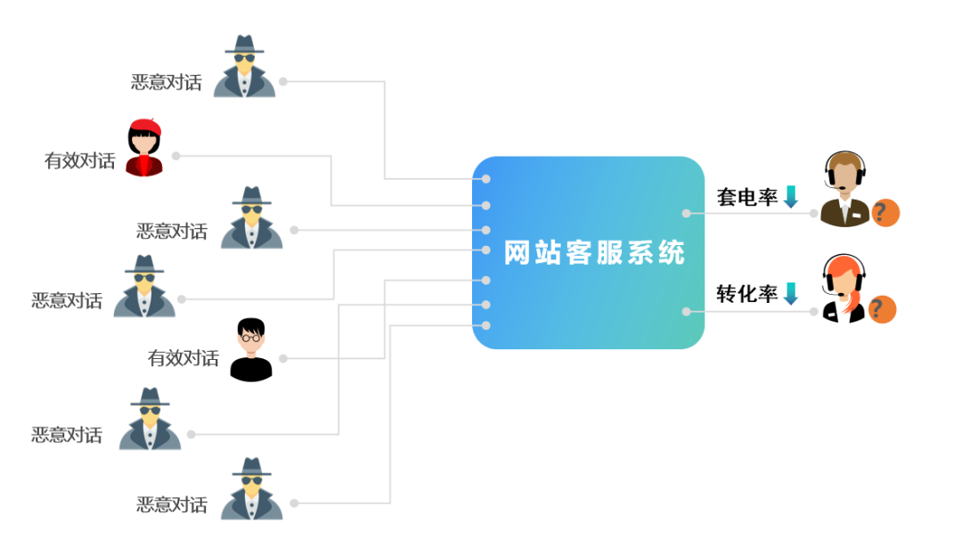 网站被流量攻击怎么办（网站正遭遇大流量攻击）