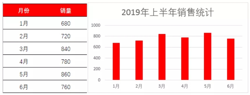 柱形图在excel怎么做（在excel中做柱形图）