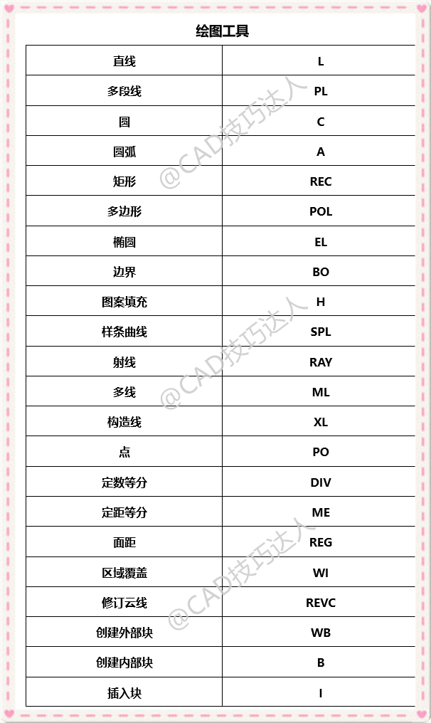 CAD入门快捷键（cad小技巧快捷键）