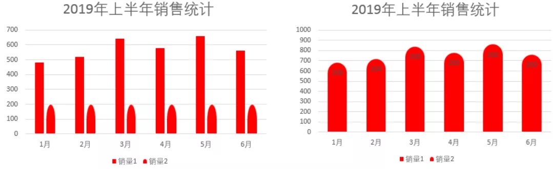 柱形图在excel怎么做（在excel中做柱形图）