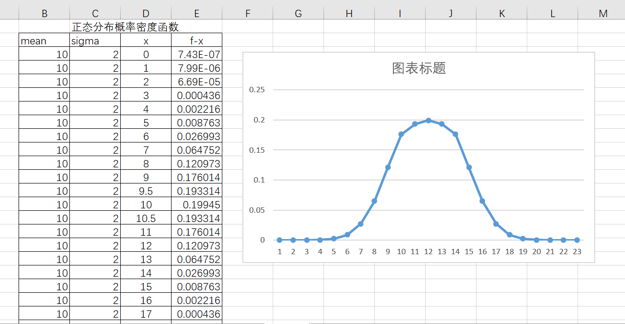 如何用excel绘制函数曲线（怎么用excel画函数曲线图）