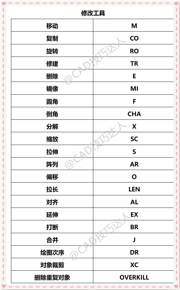 CAD入门快捷键（cad小技巧快捷键）