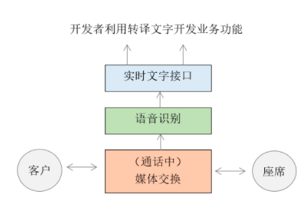 语音质检到底是做什么的（语音质检的目的和意义）