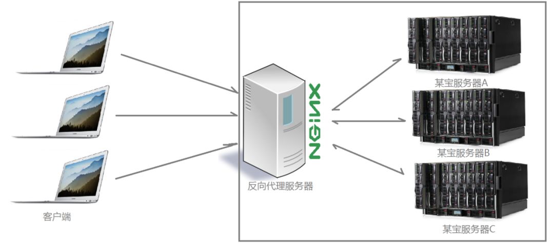 nginx详细讲解（nginx通俗讲解）