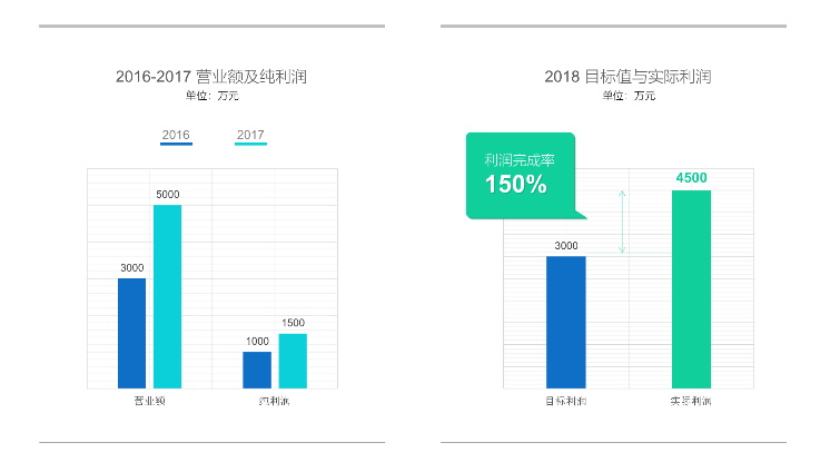 让人眼前一亮的PPT（比赛ppt怎么做给人眼前一亮）