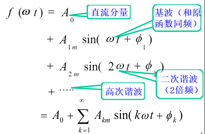 连续信号的平均功率（任意信号的平均值、有效值和功率）