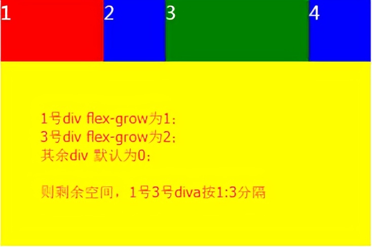 css中的弹性布局（css3弹性布局）