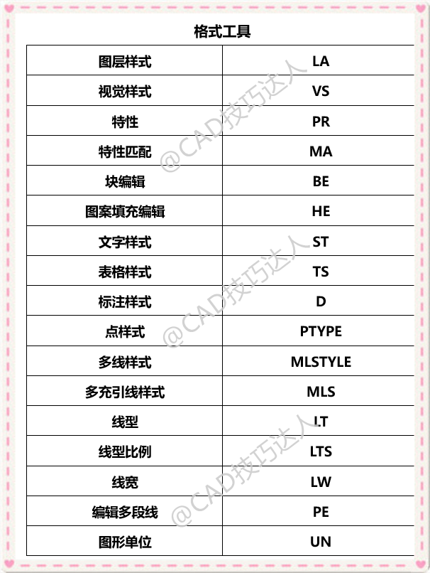 CAD入门快捷键（cad小技巧快捷键）