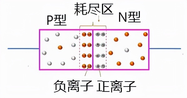 什么是整流二极管？（整流二极管的作用与原理）