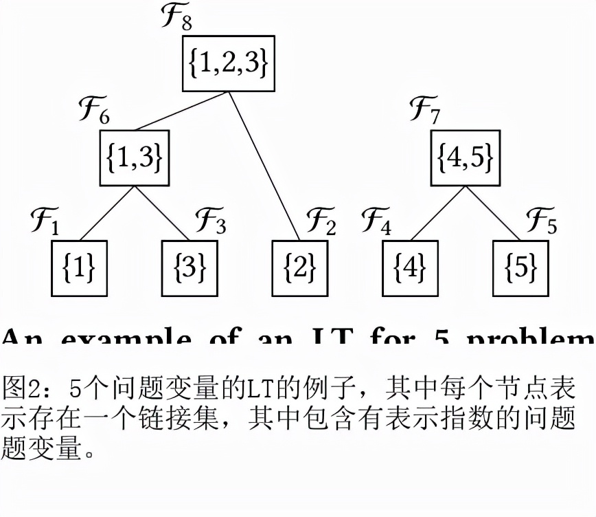 GPU加速的平行基因库在灰盒优化设置中的最佳混合