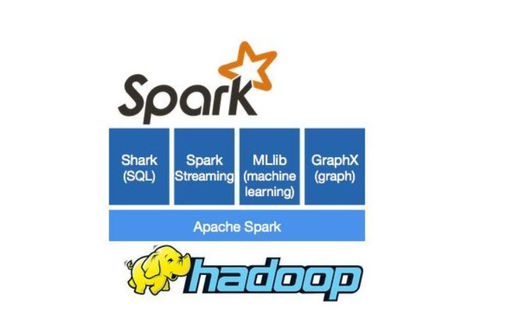 hadoop和spark搭建记录（hadoop+hive+spark搭建）