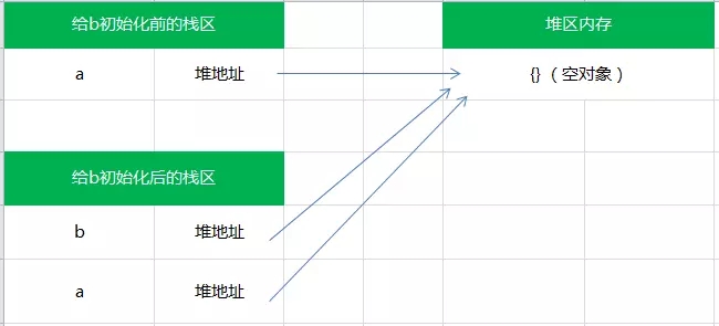 js浅拷贝与深拷贝（js浅拷贝和深拷贝的方法）